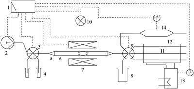 A Compartmented Flow Microreactor System for Automated Optimization of Bioprocesses Applying Immobilized Enzymes